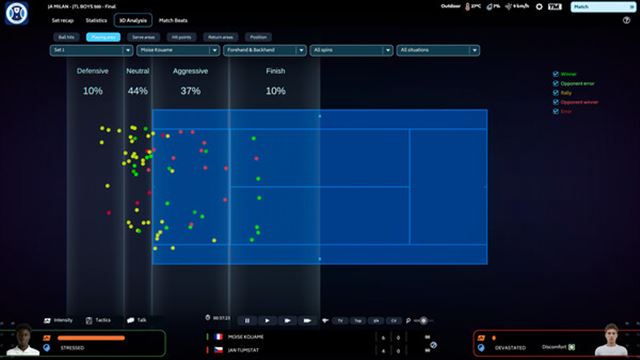 Hình ảnh trong game Tennis Manager 25-SKIDROW